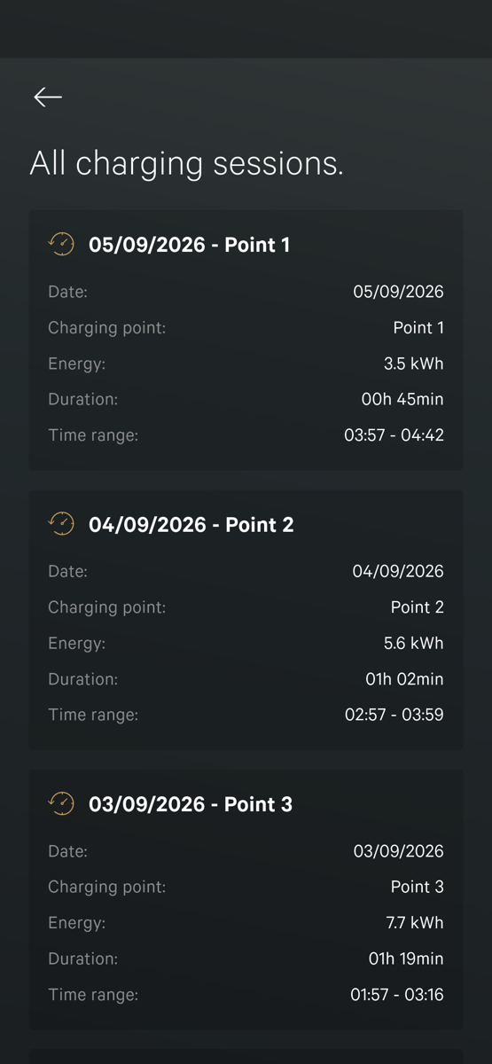The All charging sessions list: one card per session, newest first, each showing Date, Charging point, Energy, Duration and Time range, for example 05/09/2026 Point 1, 3.5 kWh, 00h 45min, 03:57 to 04:42