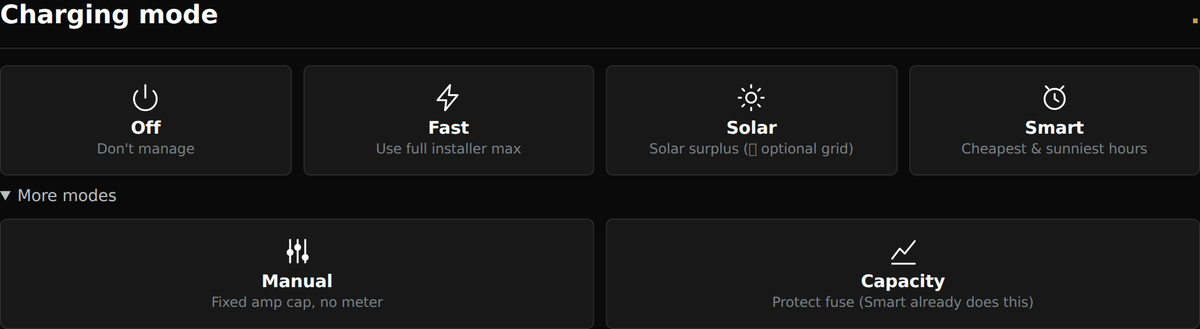 De laadmodustegels Uit, Snel, Zon en Slim, met Meer modi uitgeklapt zodat Handmatig en Capaciteit zichtbaar zijn.