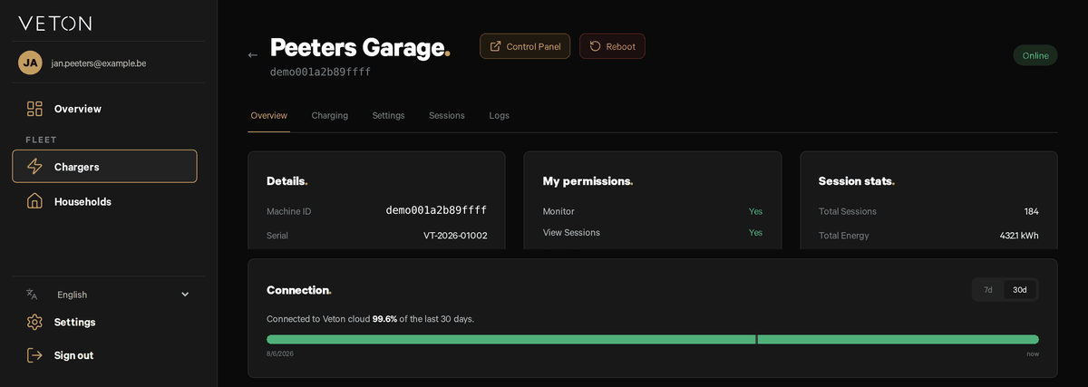 The top of a charger's Overview tab: the header with Control Panel and Reboot, the five tabs, the first rows of the Details, My permissions and Session stats cards, and the Connection bar for the last 30 days.