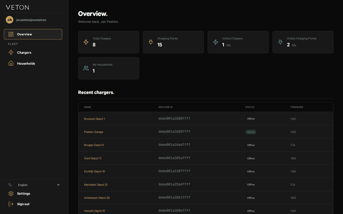 The Overview page: stat cards for total chargers, charging points, online chargers, online charging points and households, followed by a Recent chargers table.